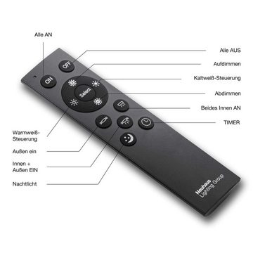 SellTec LED Deckenleuchte LED Panel EDGE, CCT-Farbtemperaturregelung, Dimmfunktion, Memoryfunktion, 1xLED-Board/17W, Warmweiß bis Kaltweiß, Farbwechsel, dimmbar per Fernbedienung