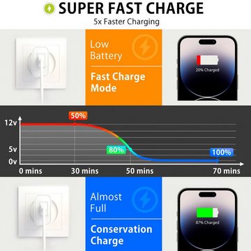 MyGadget 2x USB Schnellladegerät Handy-Netzteile