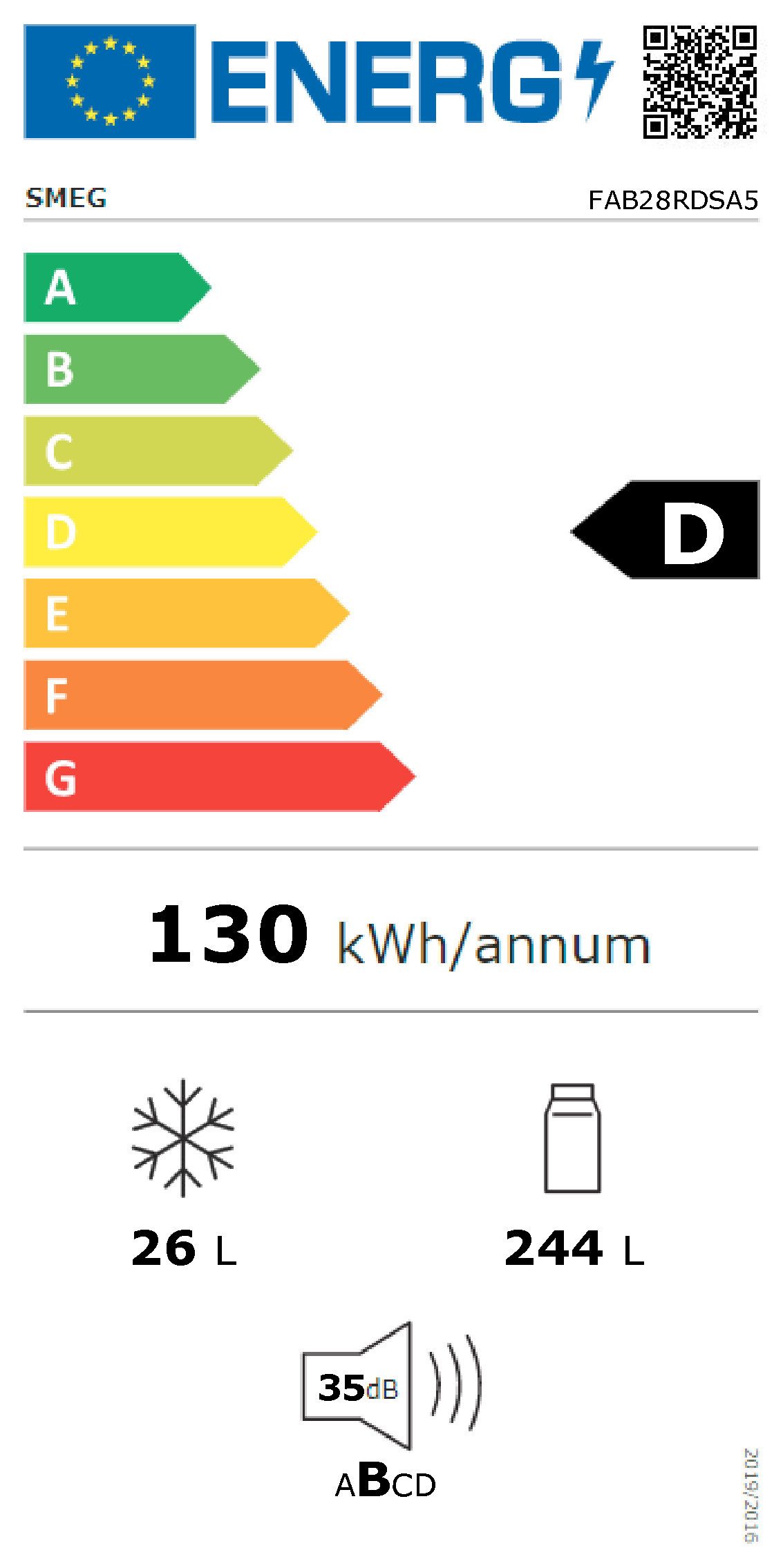 Energieeffizienzklasse: 