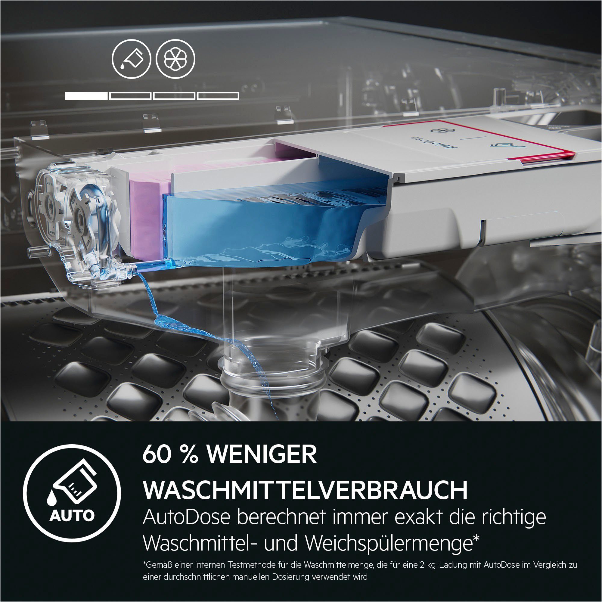 AEG Waschmaschine - 9 Wasser kg, bis Energie U/min, 914915144, und 40% 1400 Mengenautomatik​ spart LR6D60490 Zeit, ProSense®