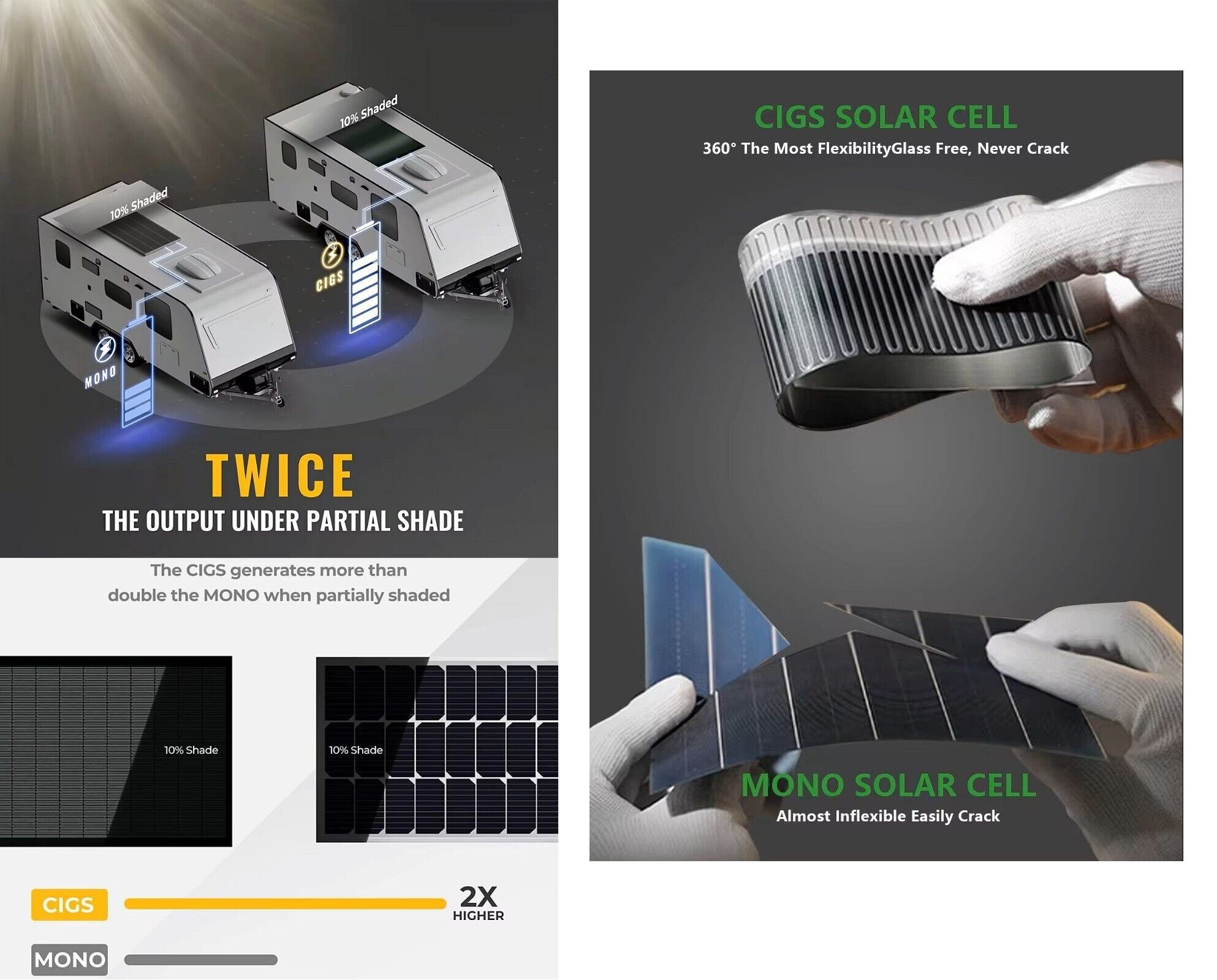 TZIpower Solarmodul 360° Flexibles Cigs Solarpanel Solarmodul 80W 125W 240W 320W 380W 500W, CIGS, IP68 Schutz