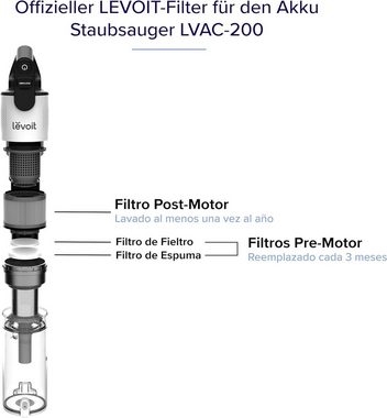 Levoit Ersatzfilter LSV-V201F, Zubehör für LEVOIT LVAC-200 Akku Staubsauger, Staubsaugerfilter, Schaumstofffilter