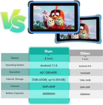 CWOWDEFU Tablet (8,1", Android 11, Andriond 11.0 Kinder Tablet Kindersicherung Und Vorinstalliertes)