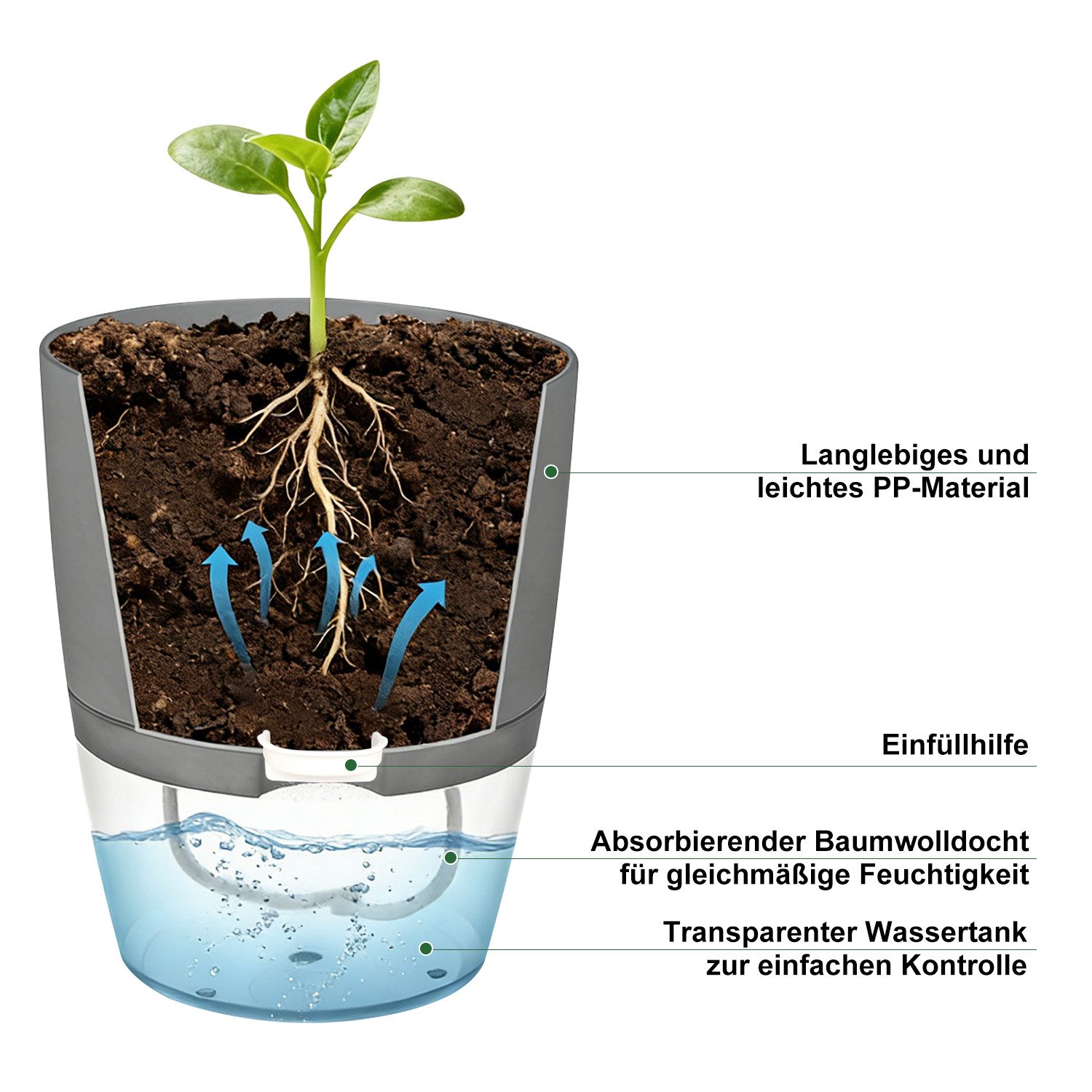 OSTWOLKE Kräutertopf mit Selbstbewässerung Blumentopf Fensterbank Kräutergarten 3er Set, Pflanzentopf Plantpot – Bild 2 von 5