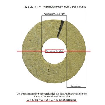 Scorprotect® Steinwolle Rohrisolierung Steinwolle alukaschiert mit Gitterummantelung 100% EnEV