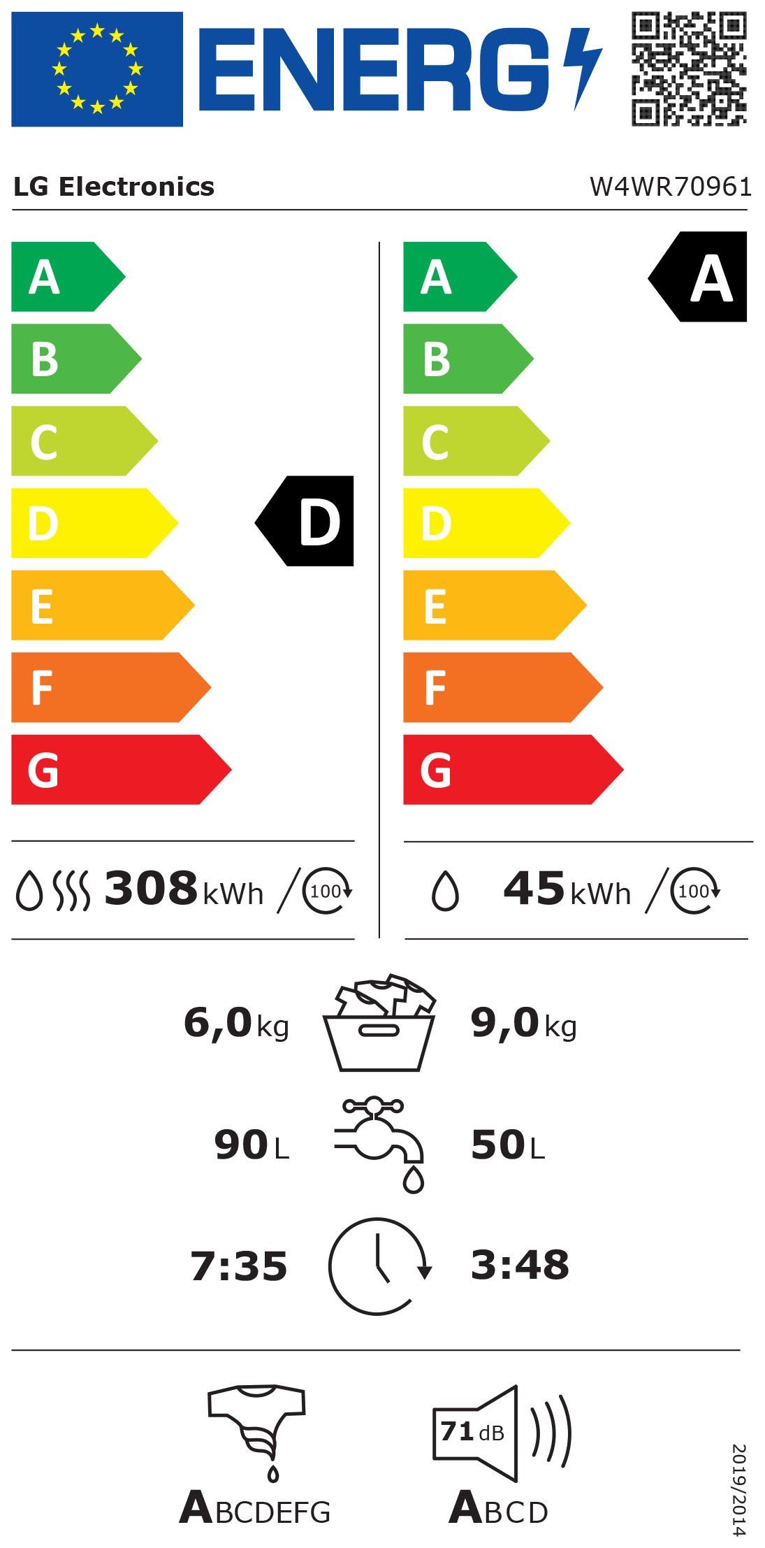 Energieeffizienzklasse: 