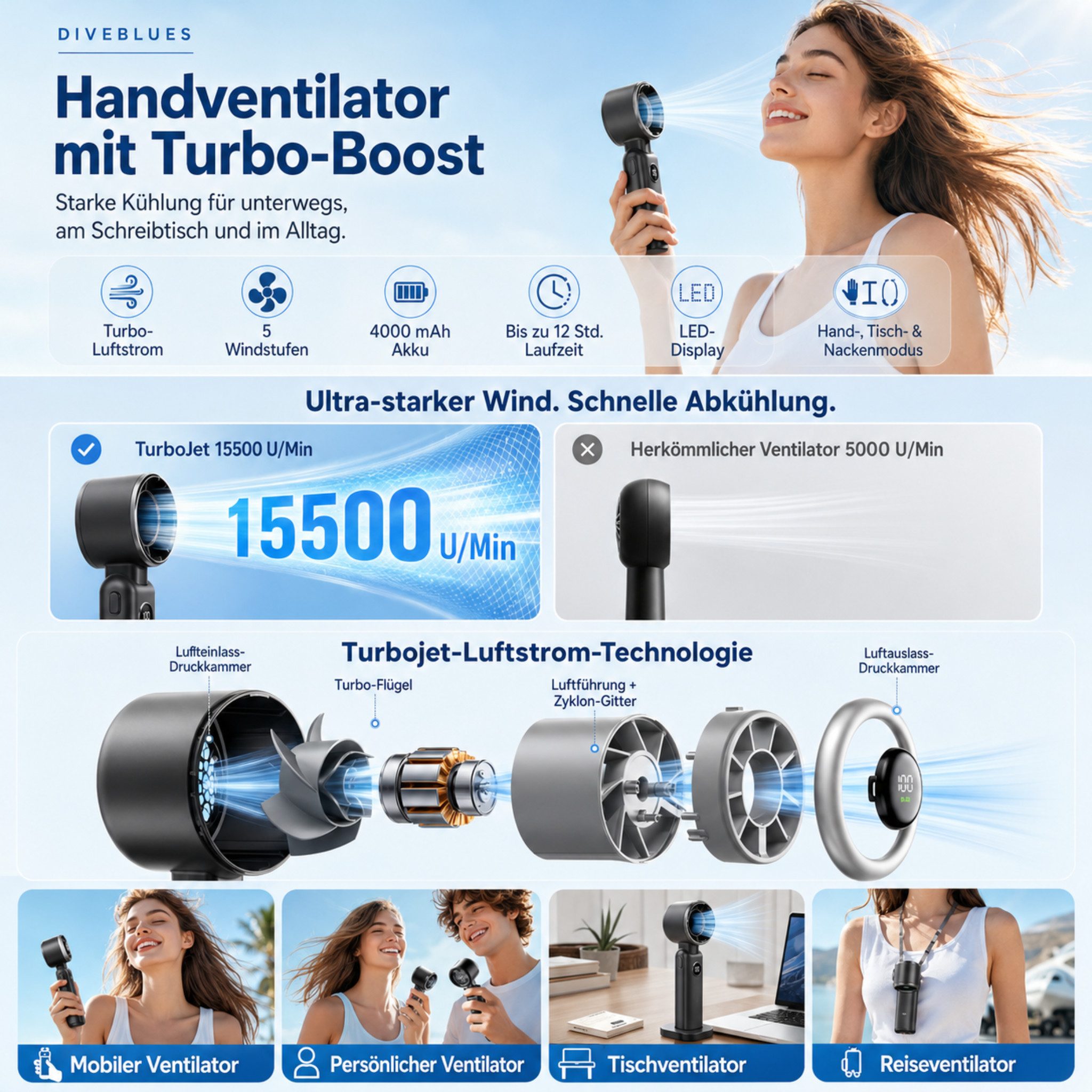 HS.SUPPLY Handventilator Handventilator 3-in-1 4000mAh Akku USB-C LED 5 Stufen, 5,6 cm Durchmesser, 3-in-1 Ventilator mit 4000 mAh Akku und LED-Display