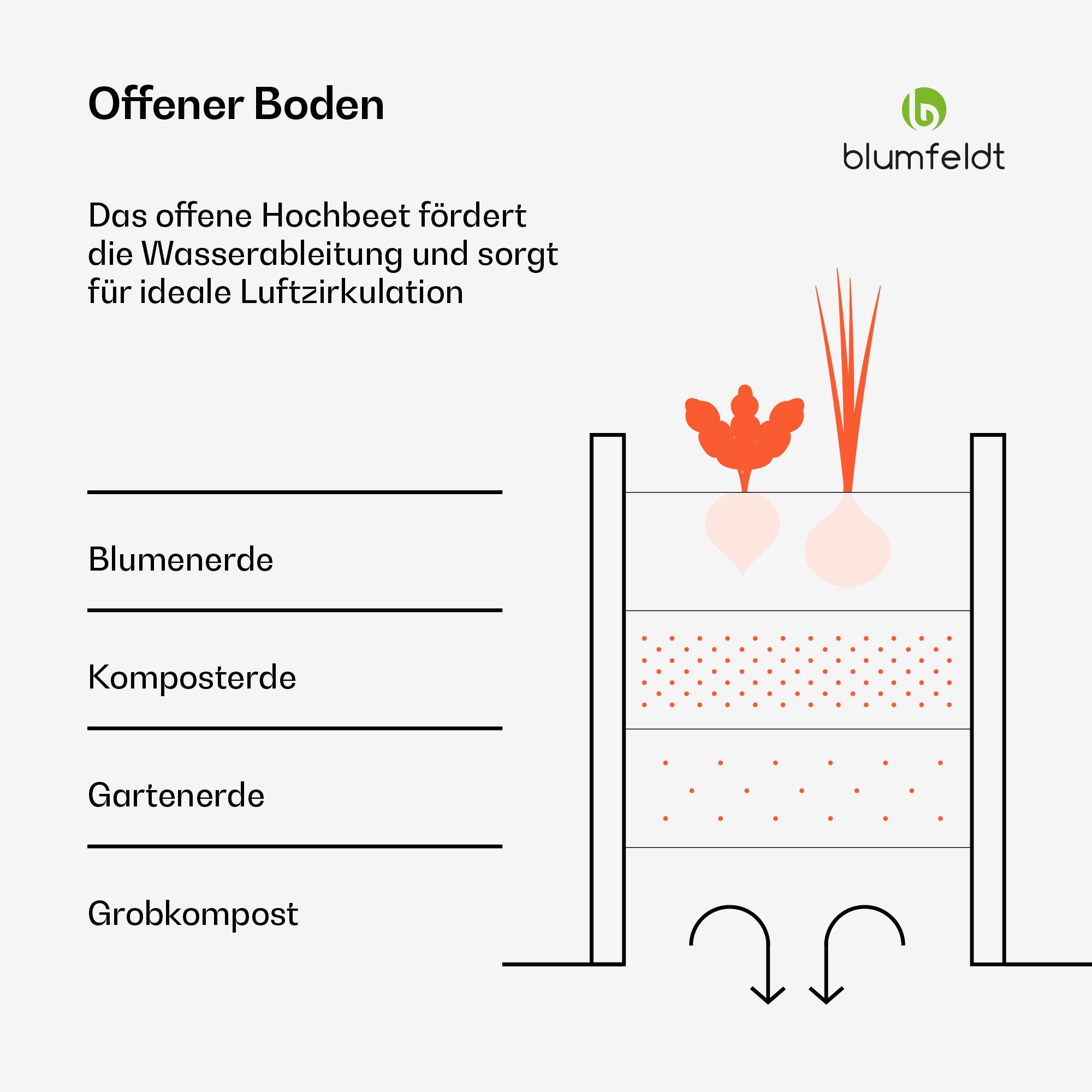blumfeldt Hochbeet High Grow (Set, Set), Pflanzkübel Outdoor Balkon außen groß Stahl Garten