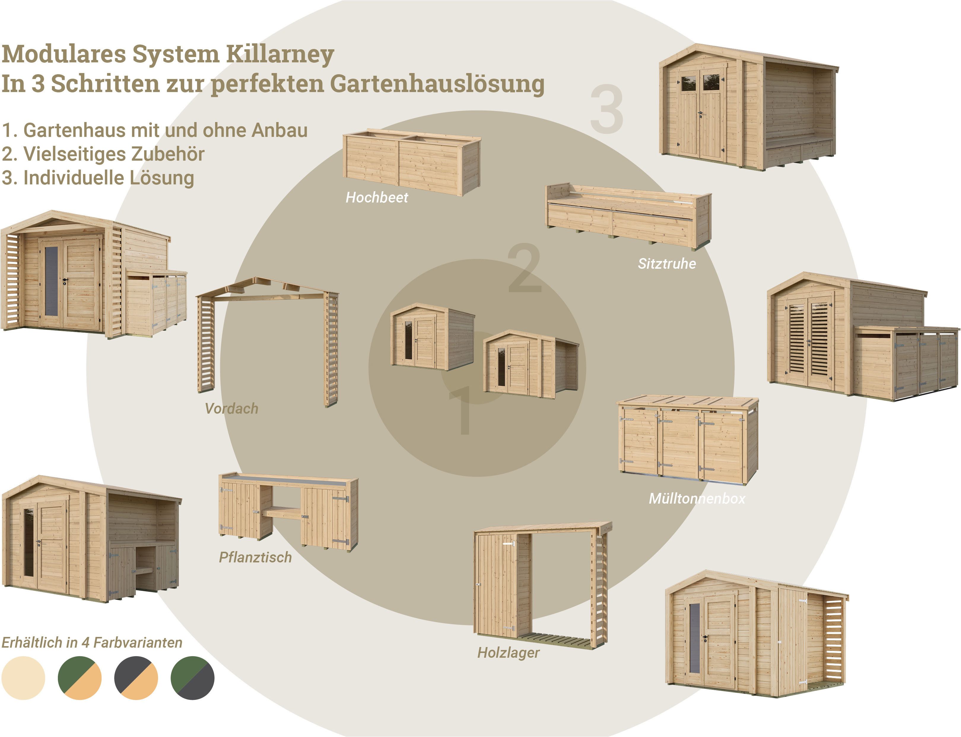 weka Gartenhaus-Anbaudach optionale Erweiterung für Gartenhaus Killarney, BxT: 308x56 cm