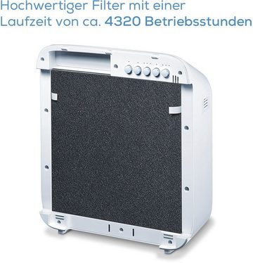 BEURER Ersatzfilter, Zubehör für Beurer LR 300/ LR 310, Filter Nachkaufset