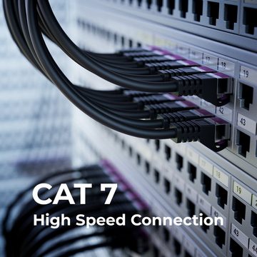 deleyCON deleyCON 5x 0,5m RJ45 Patchkabel SFTP Netzwerkkabel mit CAT7 Rohkabel LAN-Kabel