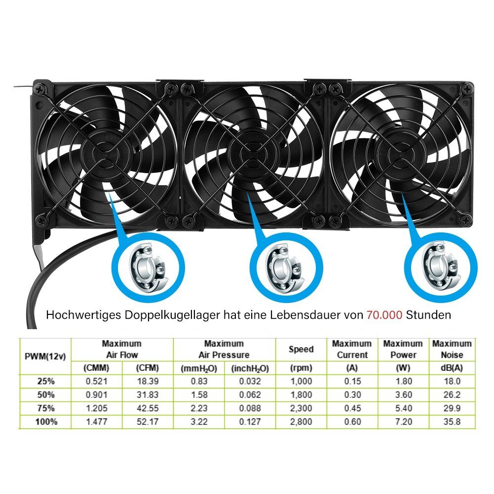euroharry Mini USB-Ventilator Grafikkarten-Lüfter3 x 92 mm PWM Lüfter, PCI-Halterung Kühler