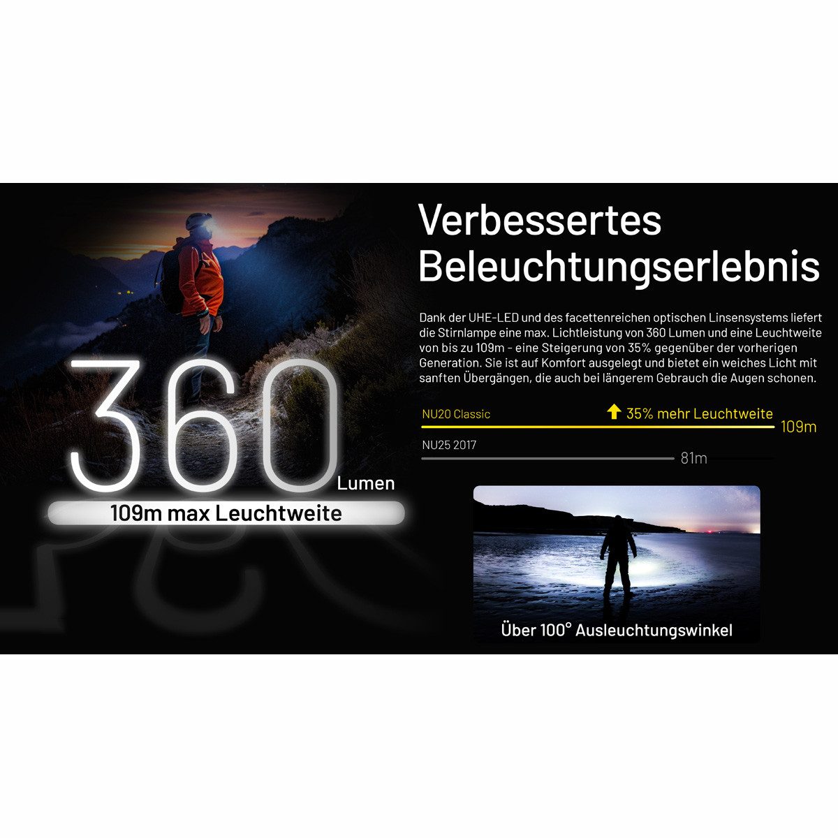 Nitecore LED Stirnlampe NU20 Classic 360 Lumen - LED Stirnlampe