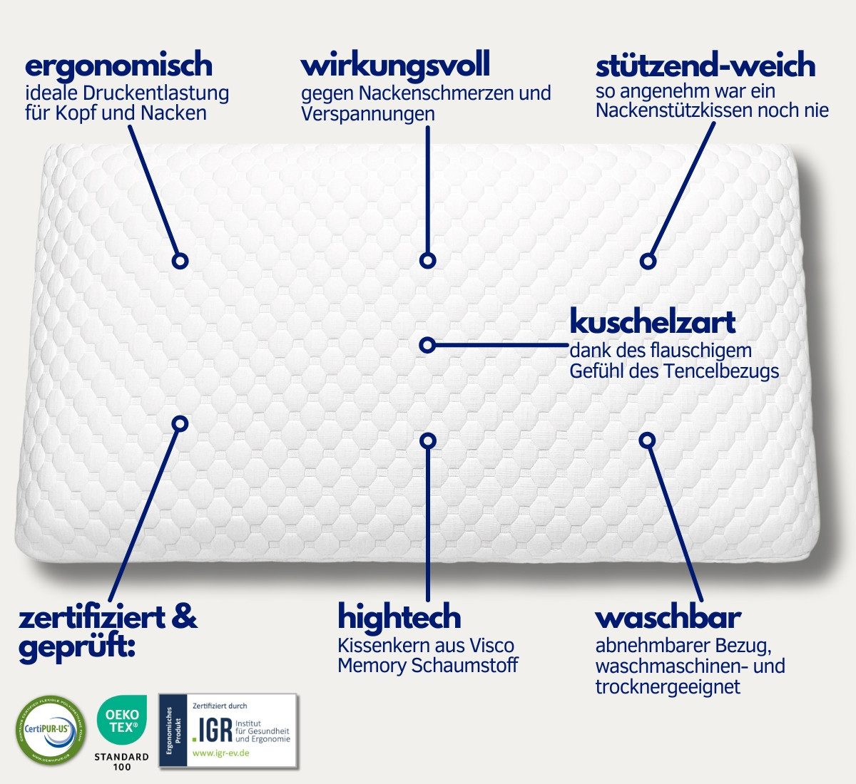SLEEPI Nackenstützkissen Comfort, Füllung: Viscoschaum (Memory Foam), Seitenschläfer, Bauchschläfer, Rückenschläfer, Set, Optimale Druckentlastung & Nackenunter – Bild 4 von 5