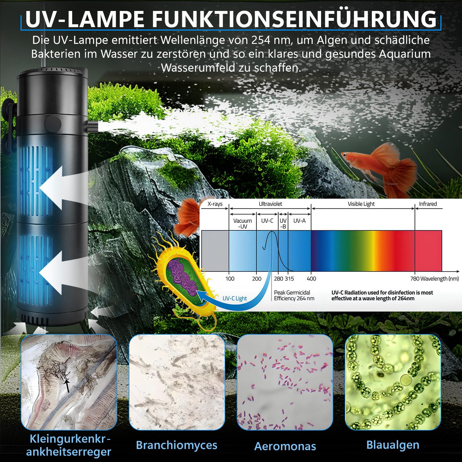 XERSEK Filterpumpe 4in1 UVC Klärer Aquarium Filter mit Timer Innenfilter für 150-700L (Mehrfunktionspumpe: Filtration, UV-Klärung, Belüftung, Strömung), Tauchpumpe Für stabiles Wasser, natürlichen Kreislauf, weniger Wechsel