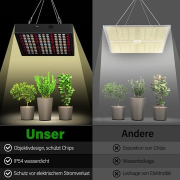 GOOLOO Pflanzenlampe LED-Wachstumslicht für Pflanzen, Pflanzenwachstumslicht mit 81 Roten, LED fest integriert, Für Hydrokultur Zimmerpflanzen Für Sukkulenten, Gemüse Und Blumen