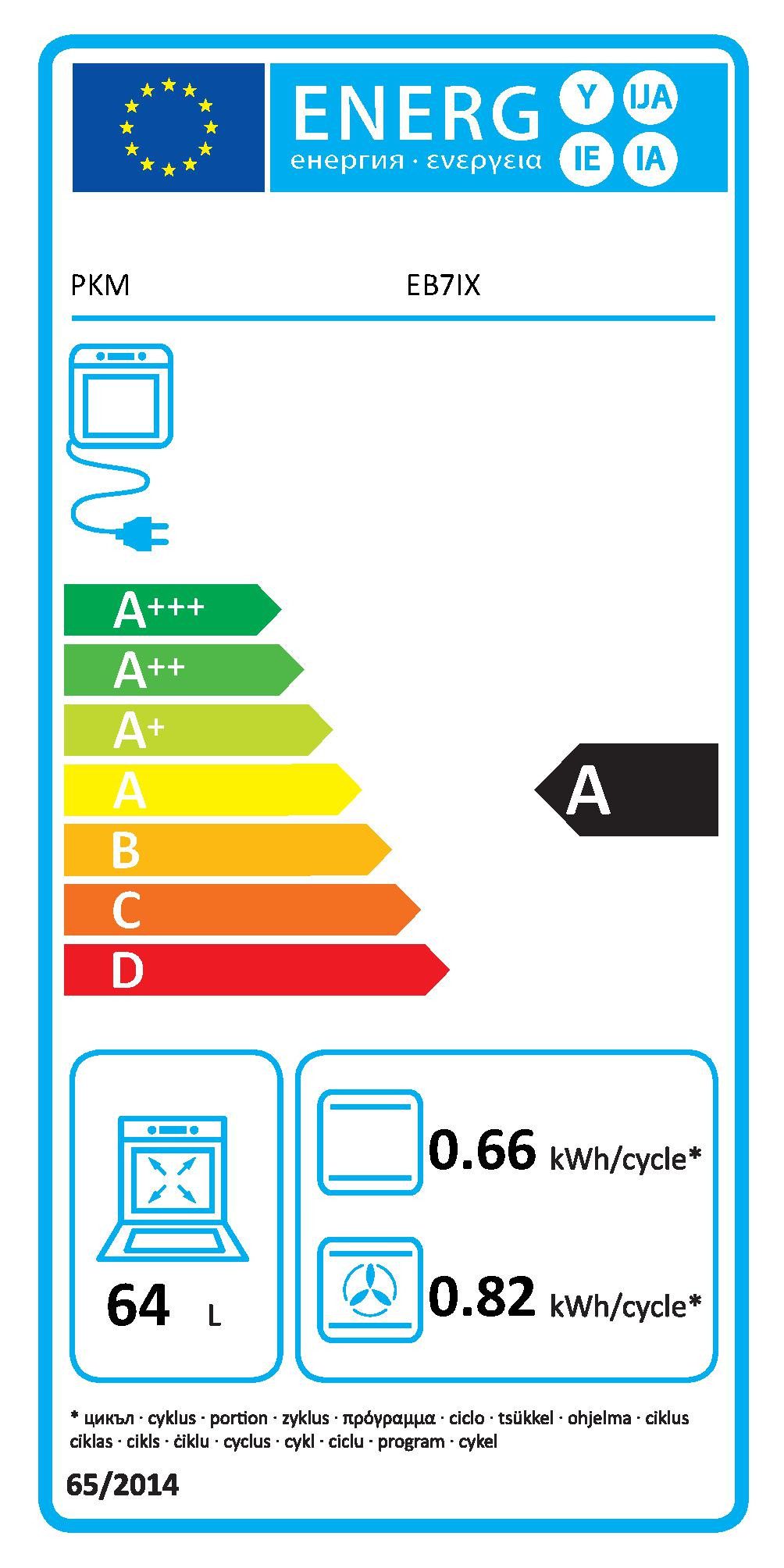 Energieeffizienzklasse: 