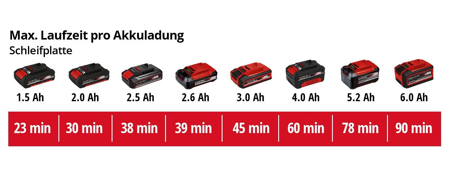 Einhell Akku-Multifunktionswerkzeug TC-MG 18 Li-Solo, Akku und Ladegerät ohne