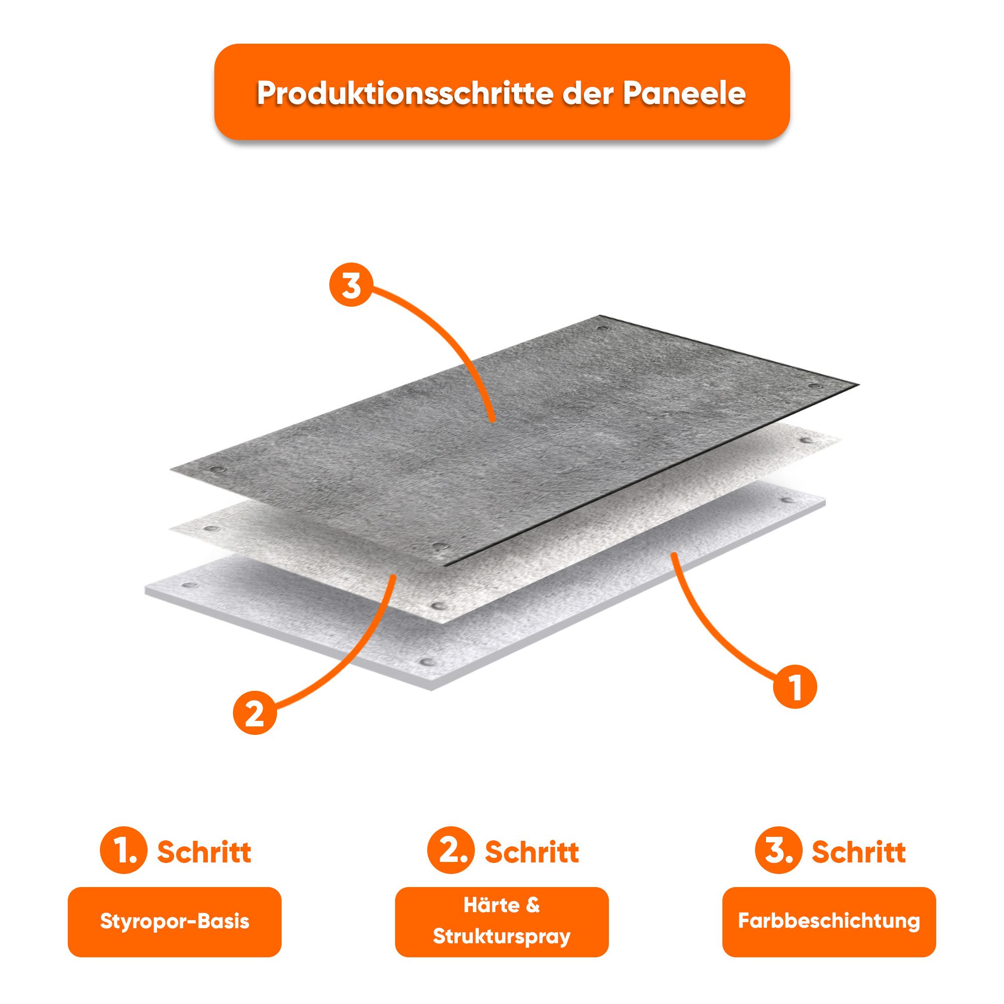 IZODEKOR 3D Wandpaneel EPS Styropor Wandverkleidung in Marmor- & Betonoptik – Innen & Außen, BxL: 50x100 cm, 0,50 qm, (50x100 cm, 0,50 m² je Paneel, 2 cm stark, – Bild 4 von 5