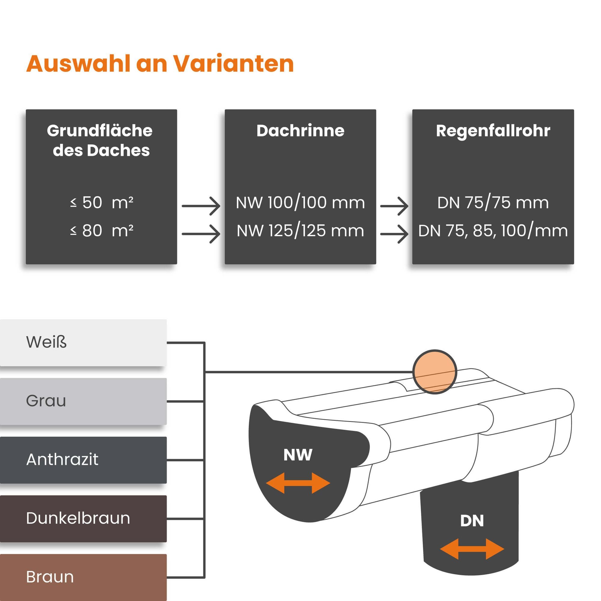 INEFA Dachrinne Stirnbretthalter, justierbar, für Dachrinne halbrund, NW 100. 1 Stück, Dachrinnenhalter aus PVC-U Kunststoff, Made in Germany