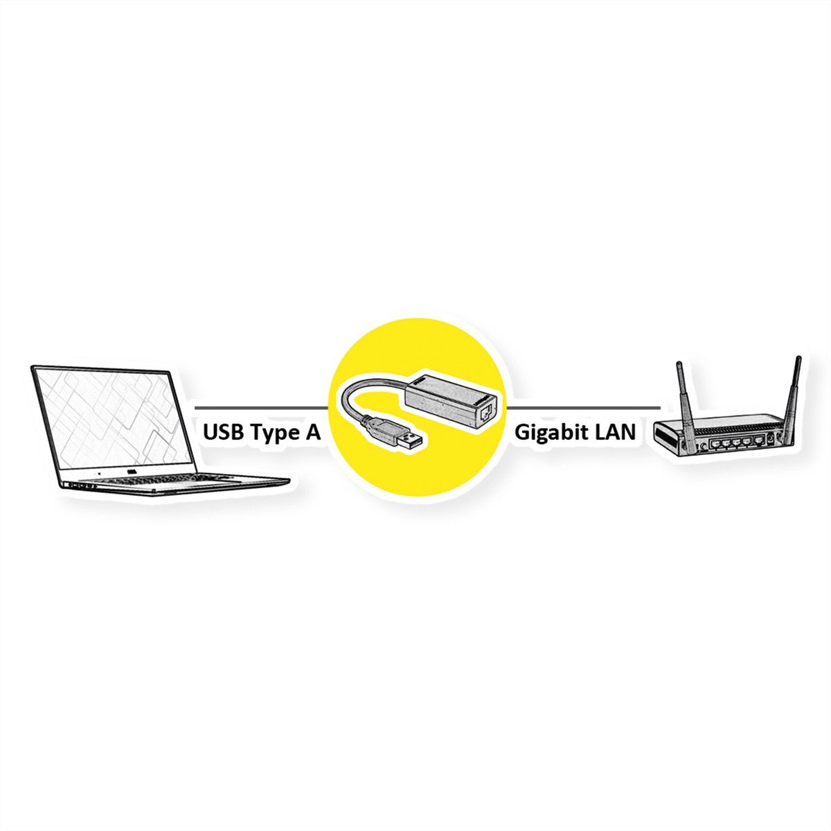 SECOMP STANDARD USB 3.1 Gen 1 zu Gigabit Ethernet Konverter Computer-Adapter USB 3 Typ A Männlich (Stecker) zu RJ-45 Weiblich (Buchse)