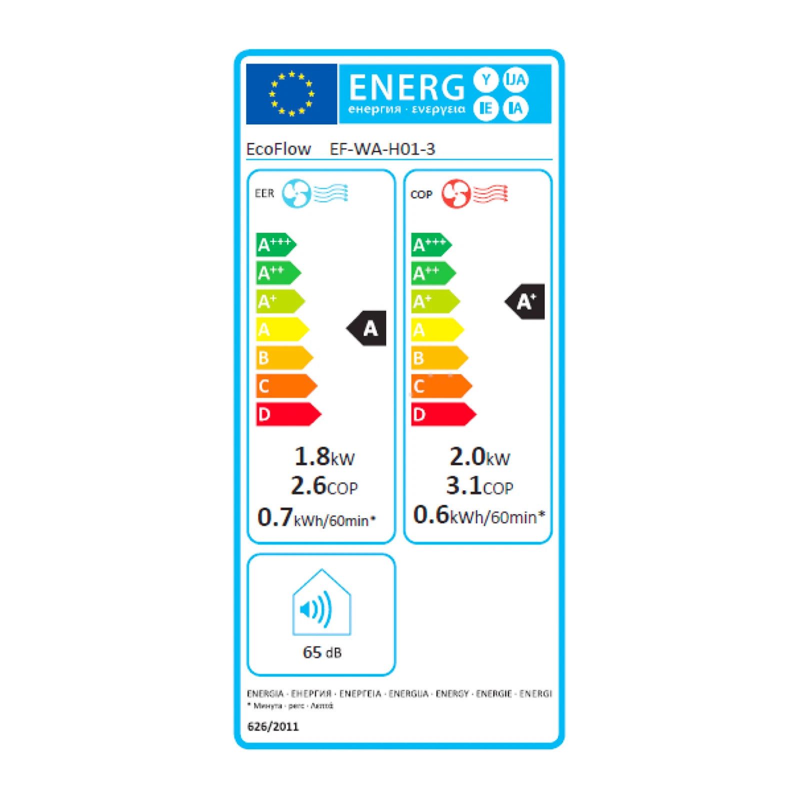 Energieeffizienzklasse: 