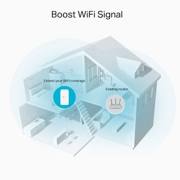 tp-link RE335(DE) AC1200 WLAN Repeater WLAN-Repeater