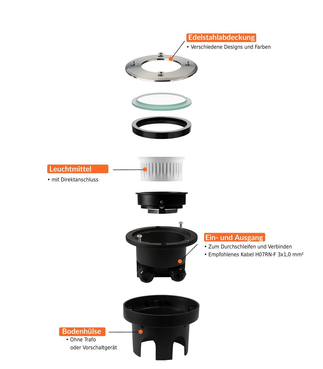 LEDANDO LED Einbaustrahler Flacher LED LED L Bodeneinbaustrahler tauschbarem mit von Leuchtmittel