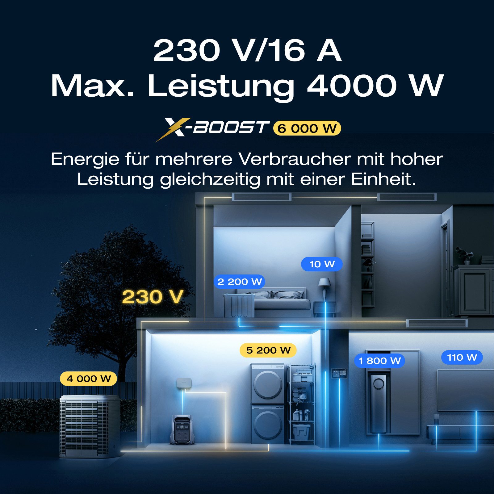 Ecoflow EF ECOFLOW DELTA Pro 3 Tragbare Powerstation, 4096Wh LFP-Batterie Powerstation EcoFlow DELTA Pro 3 EcoFlow DELTA Pro 3 1280000 mAh, Erweiterbar auf 12 kWh, für den Hausgebrauch, Notfälle, Wohnmobile