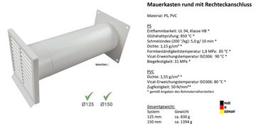 IKM Abluft-Set Abluft Mauerkasten 150 mm mit Rückstauklappe und 2m Flachkanal