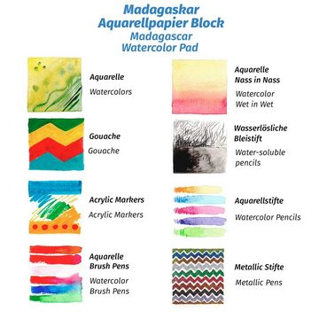 Tritart Aquarellpapier A6 Aquarell Skizzenbuch - 55 Seiten, 55 Seiten Aquarell Skizzenbuch Din A6 300g/m² Aquarellpapier