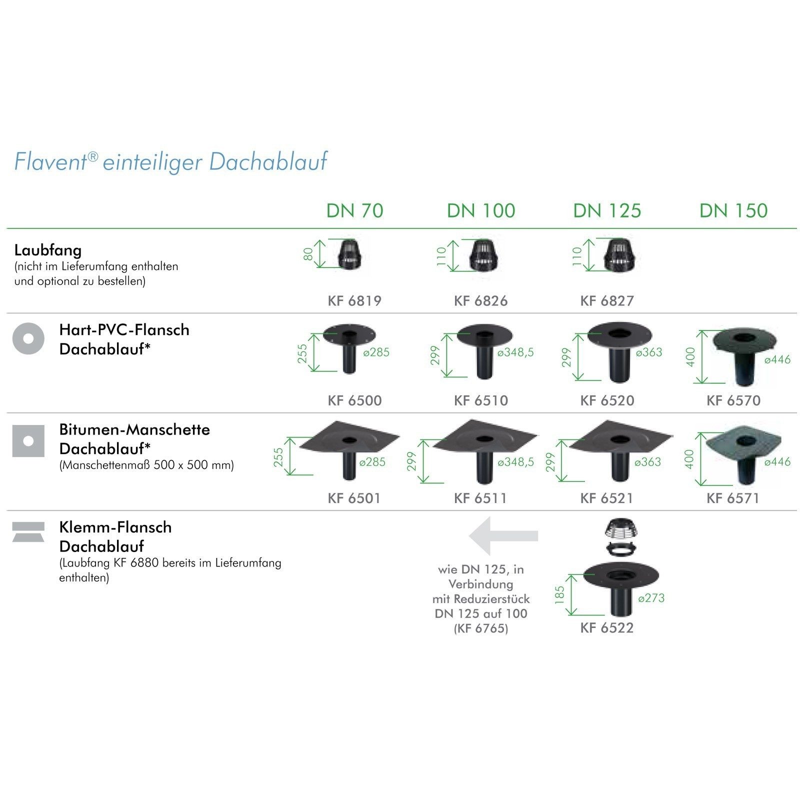 Klöber Dachdurchführung Flachdachablauf Aufstockelement Lüfterunterteil DN 100