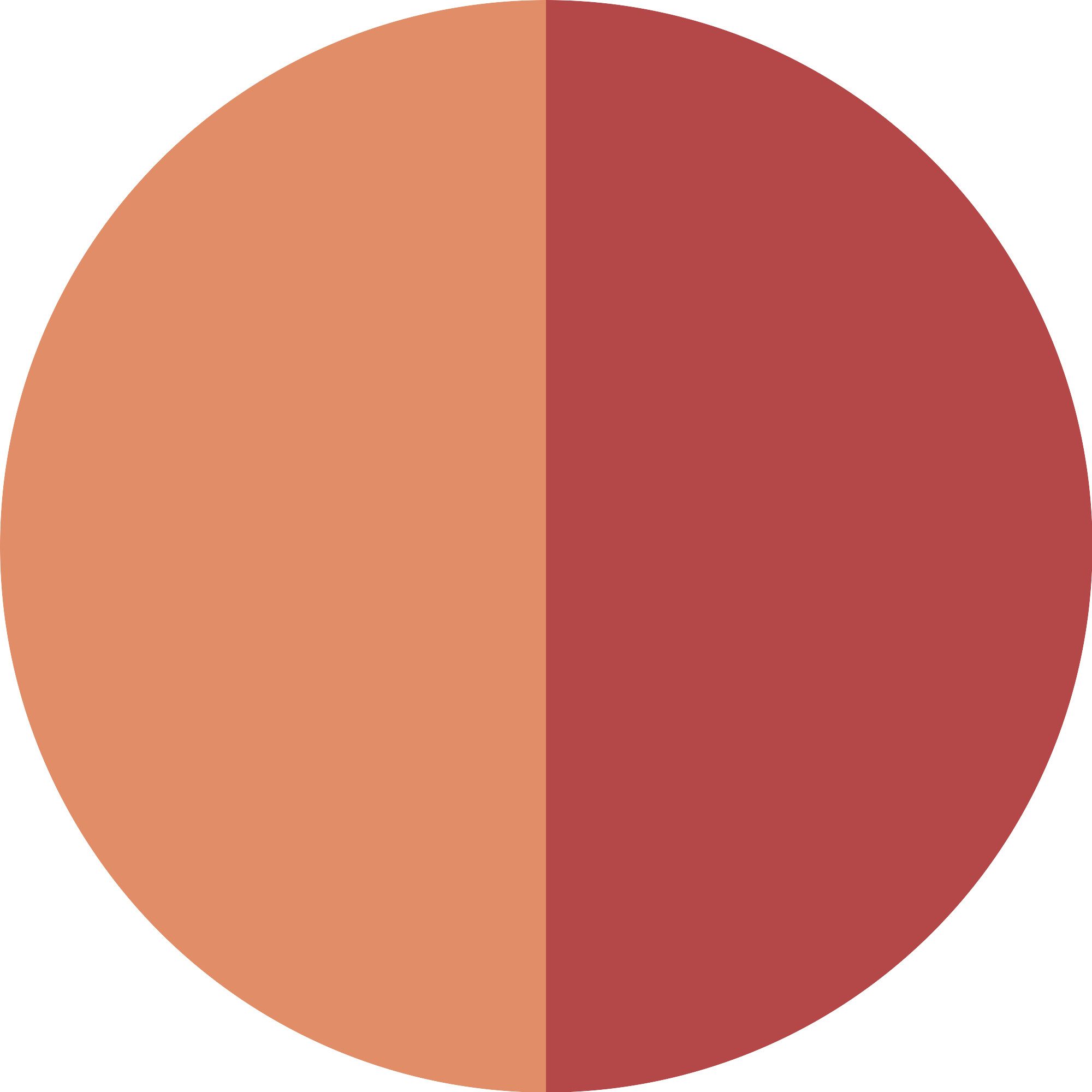 Catrice Rouge-Palette SPRING AND THE CITY EYE & CHEEK GLOW COMPLEX, für schimmernde Akzente