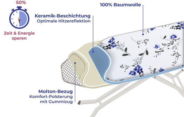 Maximex Bügelbrettbezug Modell Keramik M Floral, günstig online kaufen
