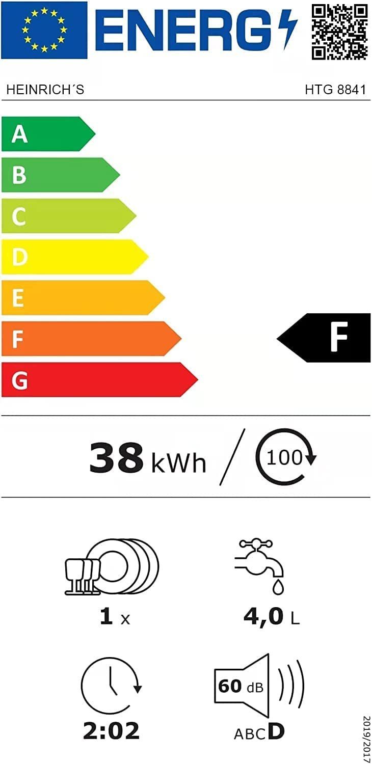 Energieeffizienzklasse: 