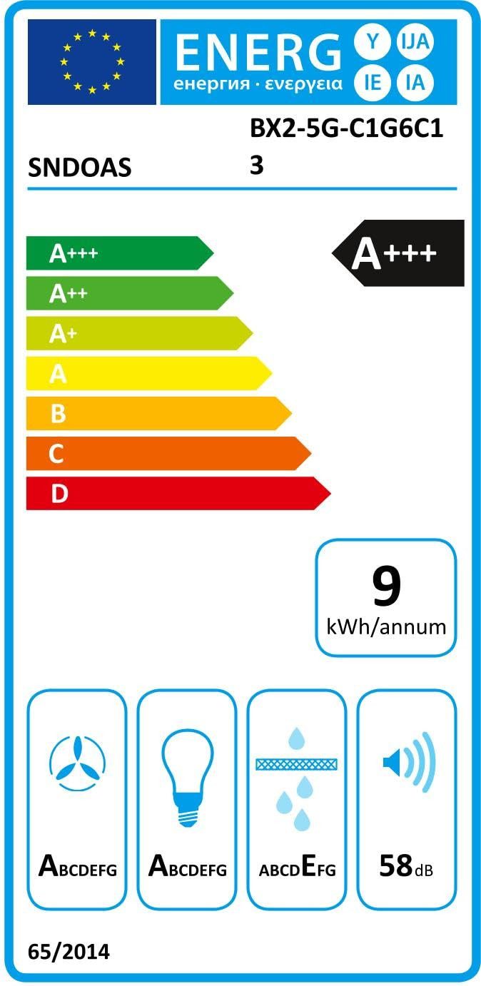 Energieeffizienzklasse: 