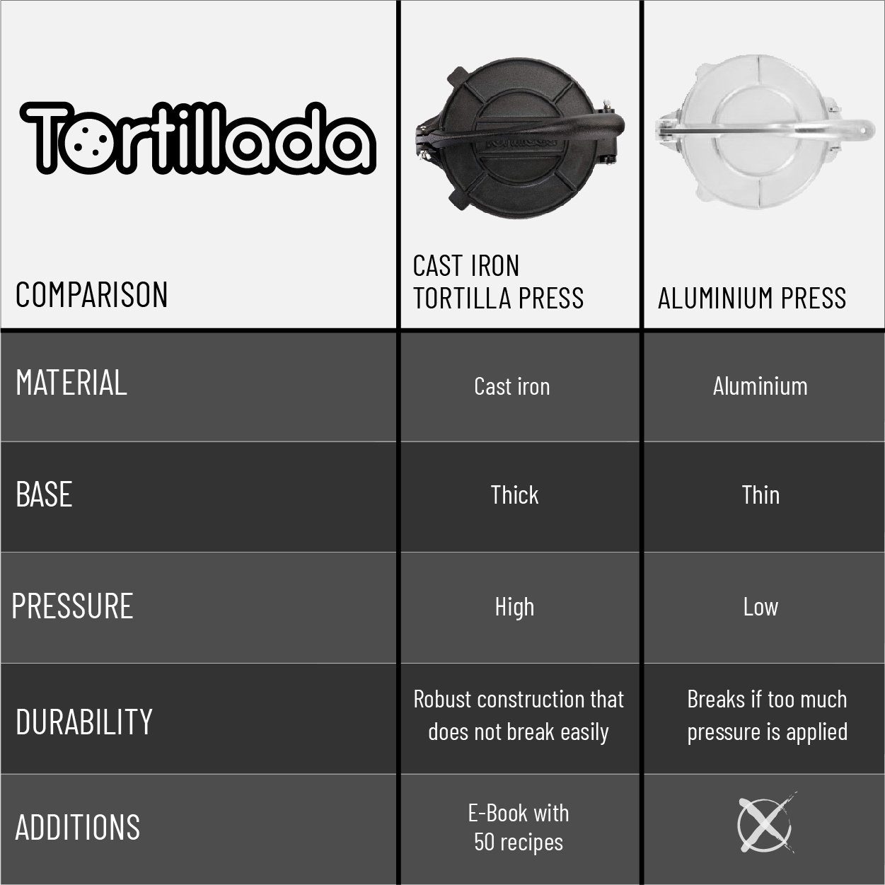 Tortillada Tortillaform Tortillapresse 16 - 30cm – Bild 3 von 5