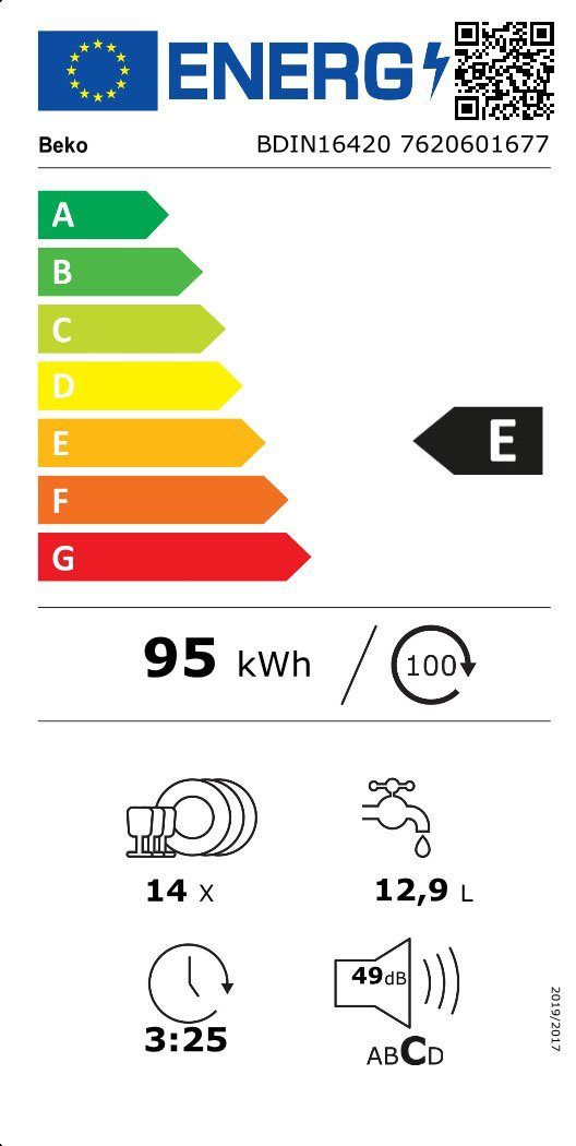 Energieeffizienzklasse: 