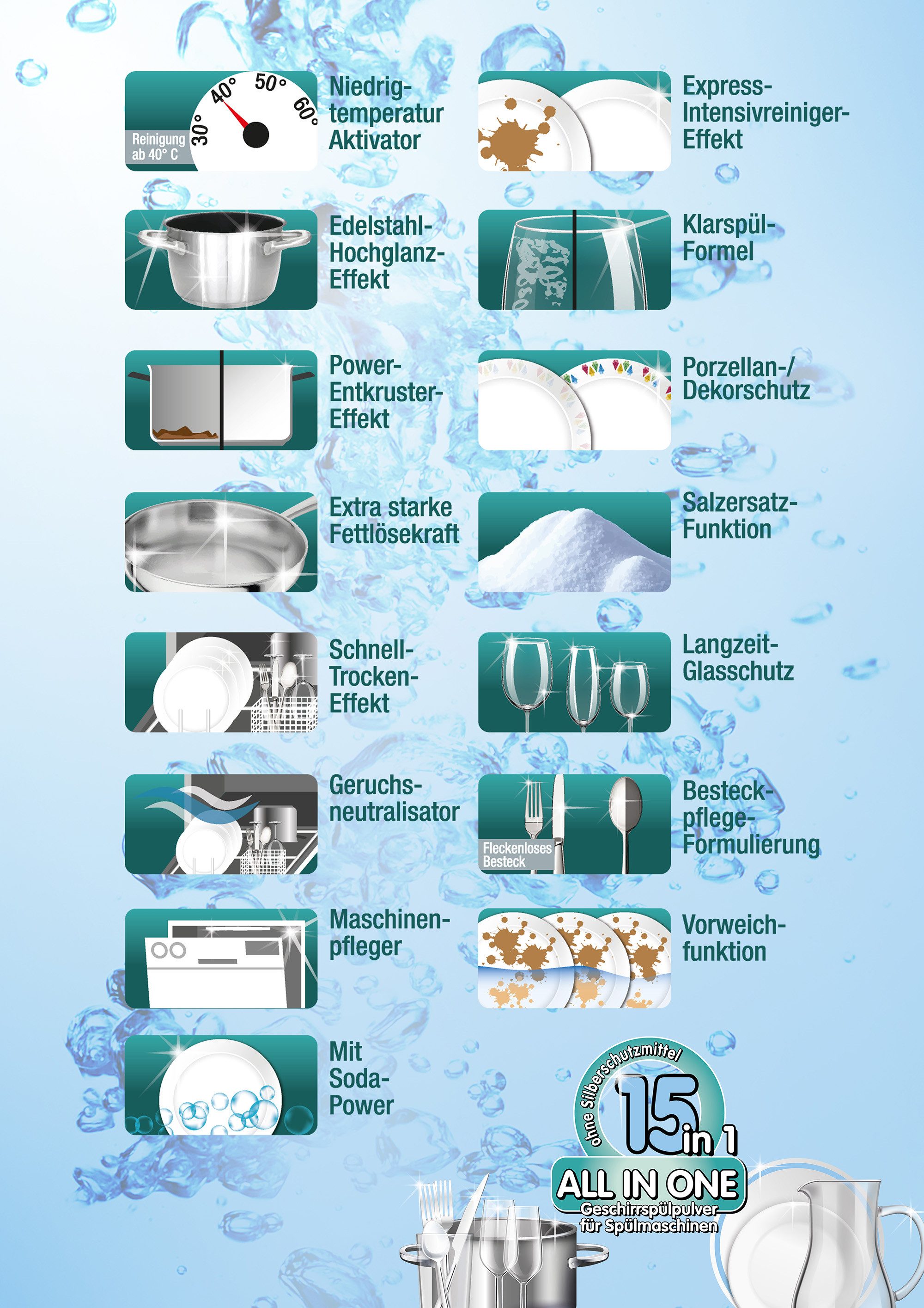 Das Blaue Wunder® All in One 15in1 Geschirrspülpulver phosphatfrei Spülmaschinenpulver (Bis zu 200 Spülgänge, 15 Funktionen mit Soda Power Effekt, 1.000 g)