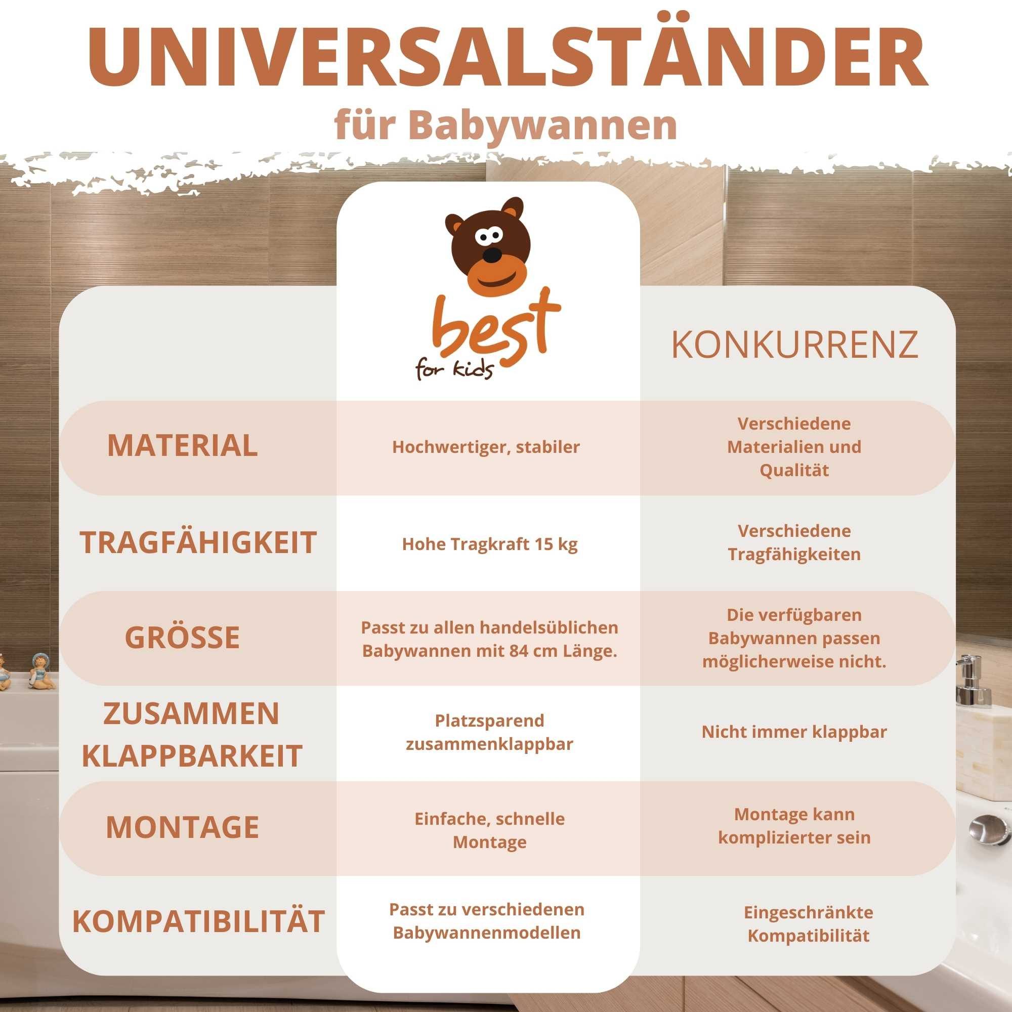 Best for Kids Badewanne Universeller Badewannenständer für Babys – Faltbar, sicher&komfortabel