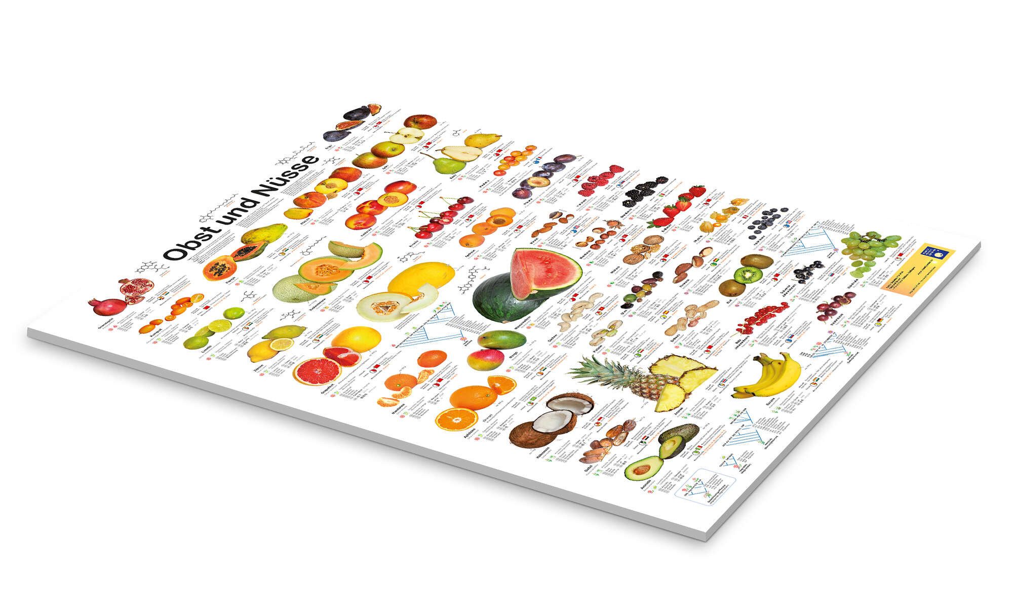 Posterlounge Poster Planet Poster Editions, Obst günstig online kaufen