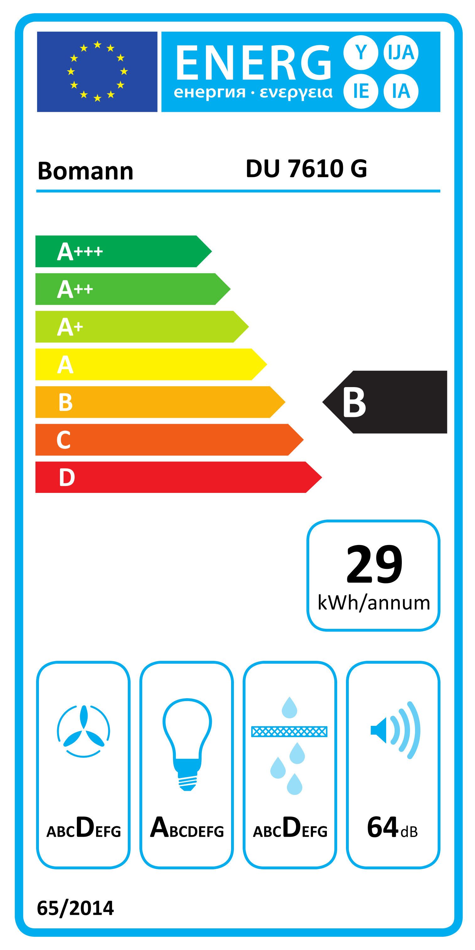 Energieeffizienzklasse: 