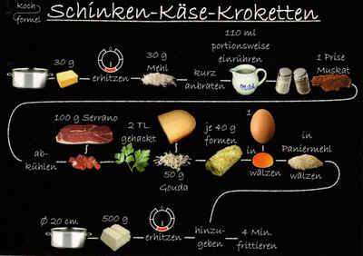 Postkarte Rezept- "Spanische Rezepte: Schinken-Käse-Kroketten"