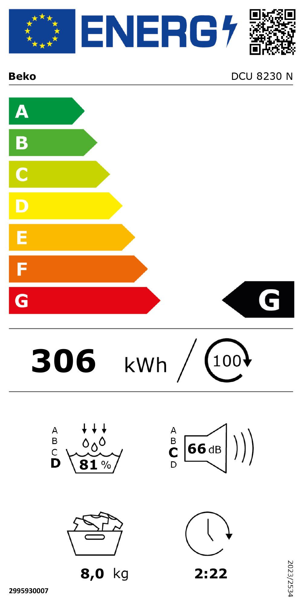 Energieeffizienzklasse: 