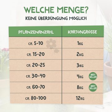 DüngMe - 100% pflanzlicher Bio-Dünger Universaldünger Grünpflanzendünger von DüngMe