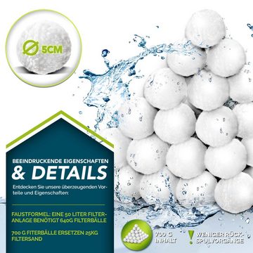 tillvex Filterbälle tillvex® 700g Pool Filterbälle langlebige Filter Balls für glasklares, für alle gängigen Filtersysteme im Pool- und Spa-Bereich (ersetzt: Sandfilter, Quarzfilter), Filterbälle für Sandfilteranlage