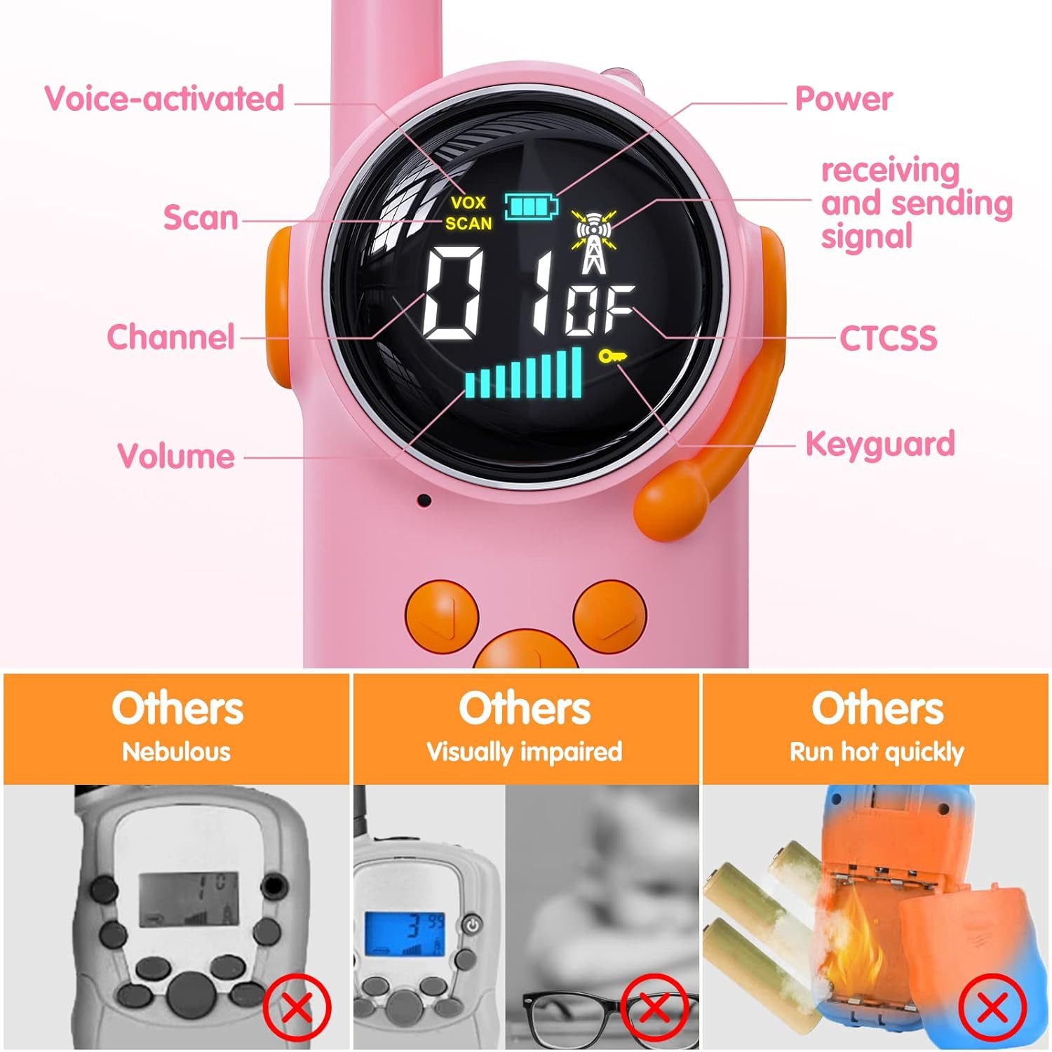 LA CUTE Walkie Talkie Walkie Talkie Kinder 8 Kanal Funkgerät mit VOX LED USB wiederaufladbar, (Walkie-Talkie Set für Kinder mit USB-Ladekabel und Tragebändern, 2-St., 2 Walkie-Talkies mit Zubehör – ideal für Abenteuer drinnen & draußen), Kindgerechtes Walkie-Talkie mit VOX-Funktion und LED-Taschenlampe