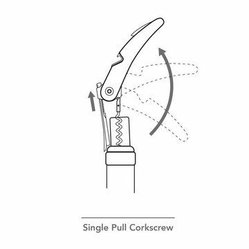 VACUVIN Korkenzieher Single Pull Kellnermesser, mit Folienschneider und Kapselheber