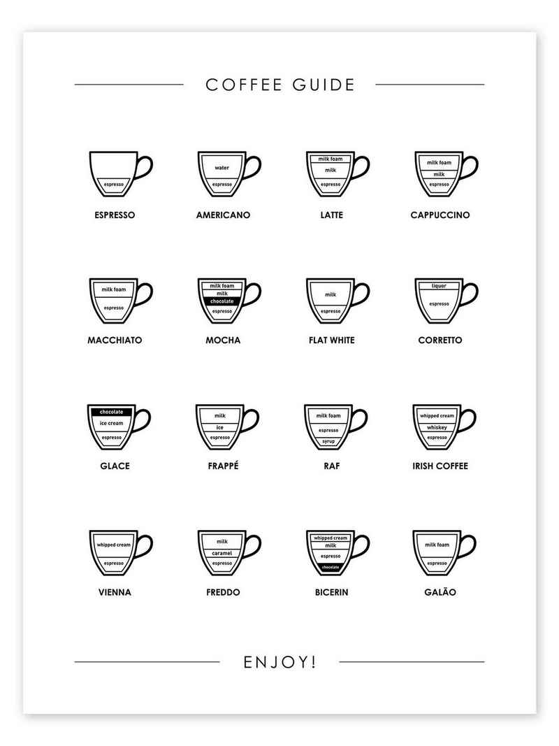 Posterlounge Poster Typobox, Kaffee-Sorten (Englisch), Küche Grafikdesign