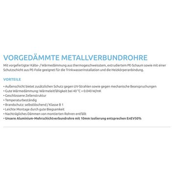 PipeTec Deutschland Alu-Verbundrohr Aluverbundrohr 20x2 / 6 mm blau 50m Mehrschichtverbundrohr